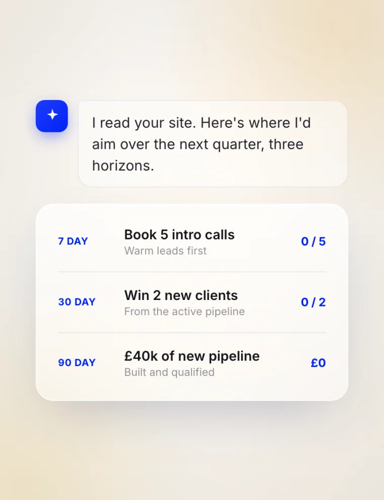 Aldous proposing 7, 30 and 90-day goals based on your website