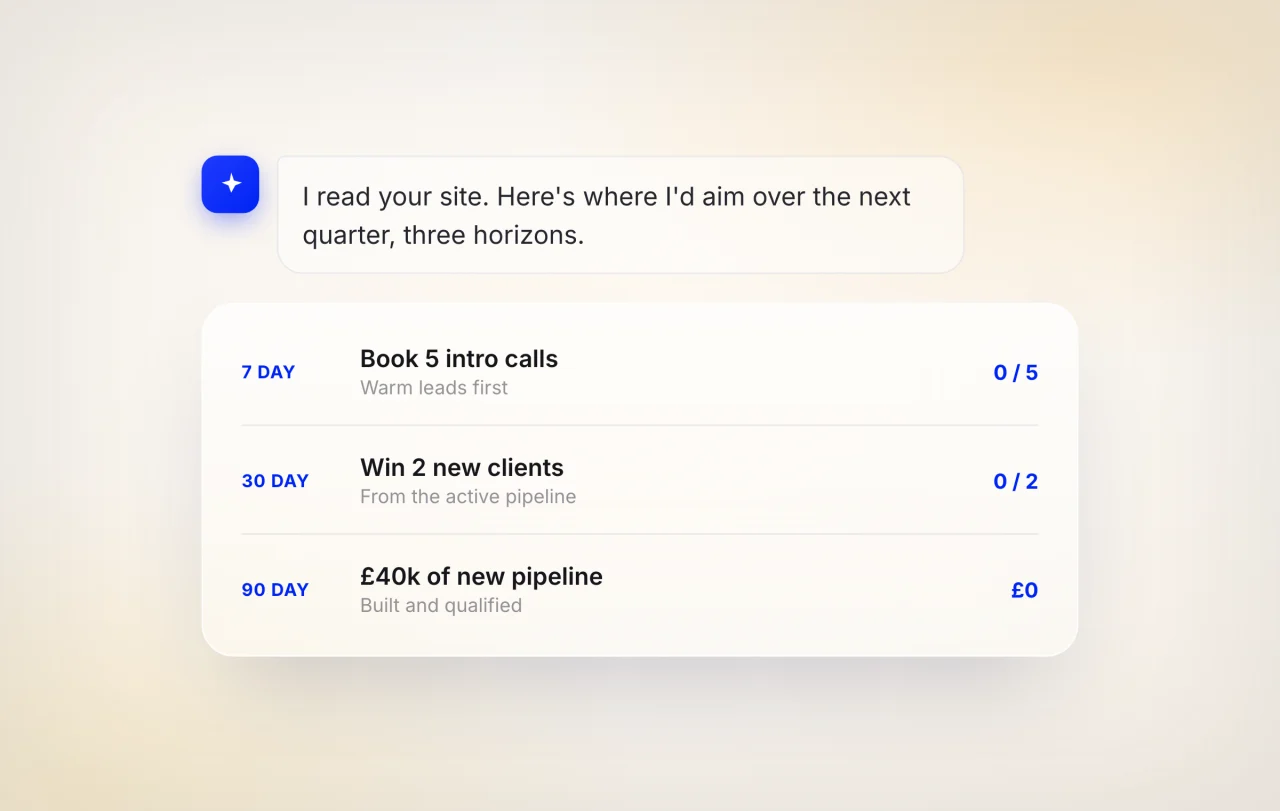 Aldous proposing 7, 30 and 90-day goals based on your website